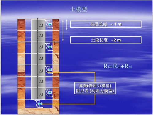 PDA基桩高应变动力检测关键技术讲义 120页