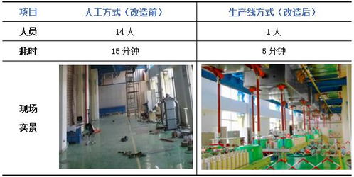 换流阀自动化检测技术在实际中的应用