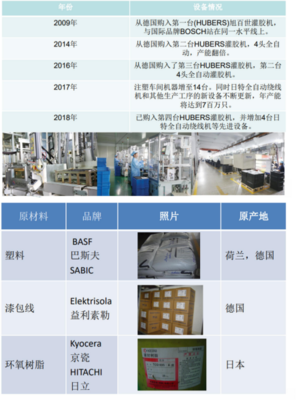 猎火主机配套:点火线圈市场现状趋势